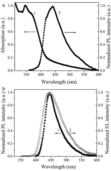 Fig. 4. Cyclic voltammograms of HpPh measured at scan rate of 50 mV s −1 (from 0 V to 1.0 V) vs