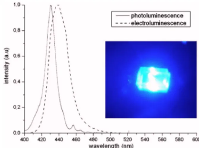 FIG. 2. Electron and hole energy states 共a兲 for the nonbiased case 共F=0兲 and 共b兲 for the biased case 共F⫽0兲, simulated by the transfer matrix method.