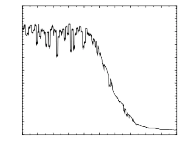 Fig. 1. Number of packets received by the sink as a function of the number of rounds, for the IEEE802.15.4 network.