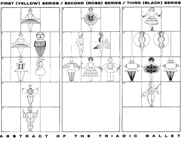 Figure 1.1. Abstract of the Triadic Ballet (Schlemmer 1961a)