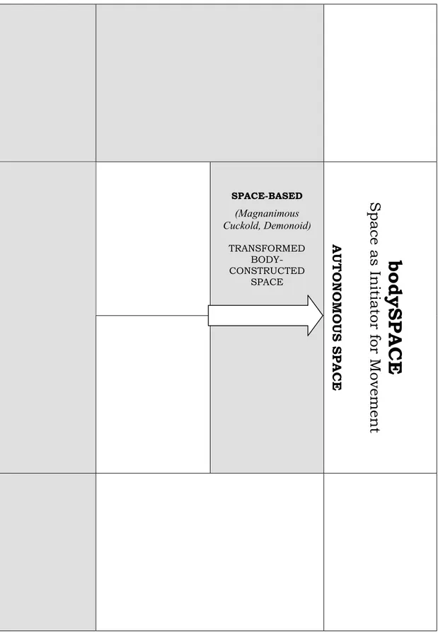 Figure 1.6. “bodySPACE” schema
