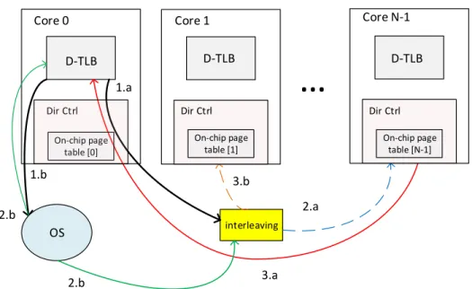 Figure 4.5: The structure of on-chip page table in a CMP with private per-core TLBs.