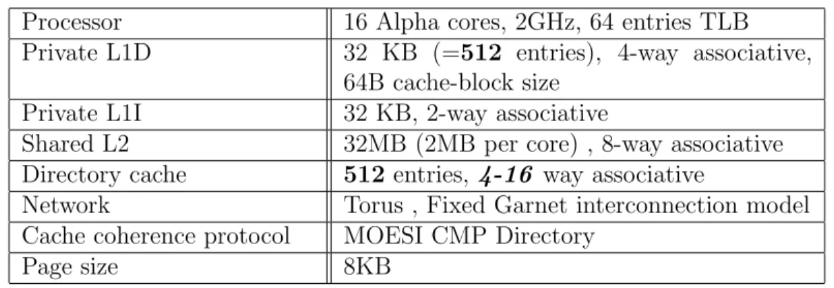 Table 5.1: Default simulation parameters used in our experiments.