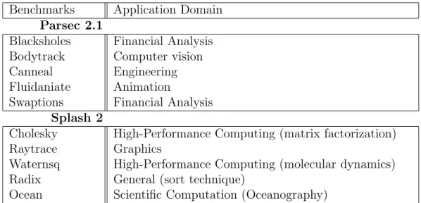 Table 5.2: Benchmarks and respective input files.