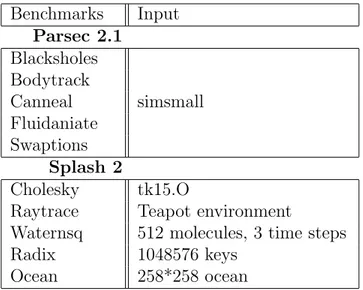 Table 5.3: Benchmarks and respective input files. Benchmarks Input Parsec 2.1 Blacksholes Bodytrack Canneal simsmall Fluidaniate Swaptions Splash 2 Cholesky tk15.O