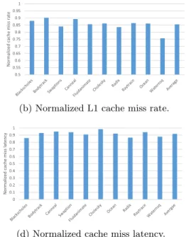 Figure 4: Normalized directory cache eviction rate (a), L1 cache miss rate (b), coherence traffic rate (c) and cache miss latency (d).