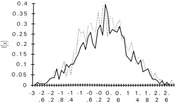 Figure  2.2  Unsmoothed  distribution  o f S,„  S*„  and  (j)  for  errors ~U(-0.5,0.5)
