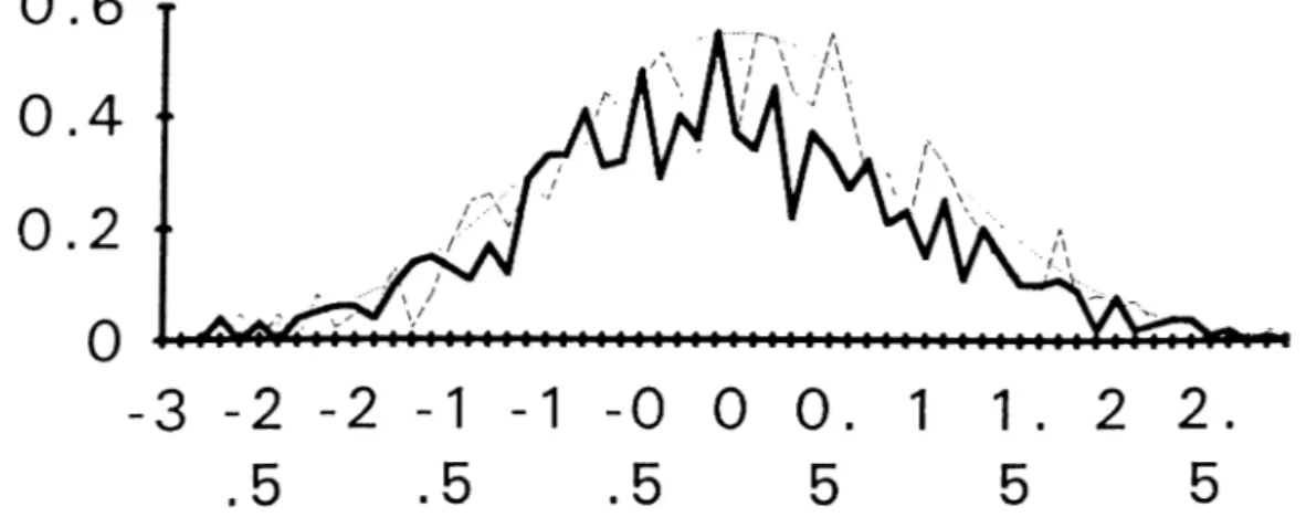 Figure  2.4  Distributions  o f Sn,  S*„  and (j) for asymmetrically  distributed  errors