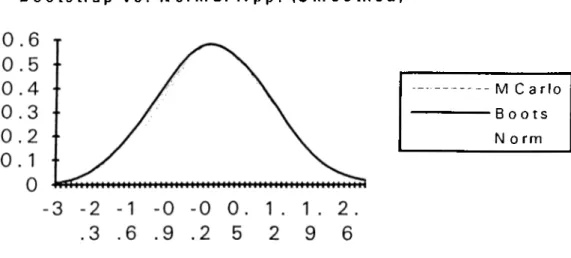 Figure  2.7  Distribution  o f S,„  S*„  and  (j)  when  X  is  either -1  or  1