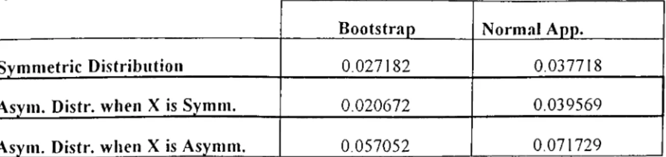 Table  2.2   Methods  and  their maximum  gaps