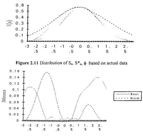 Figure  2.12   Difference o f curves to  Monte  Carlo  in  real  data 