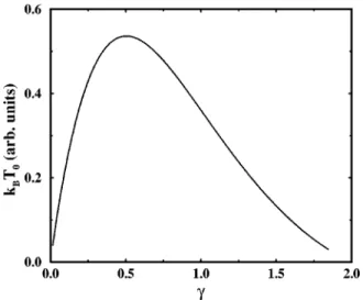 Figure 1 shows the variation of the critical temperature T 0 as a function of the exponent g in the trapping potential