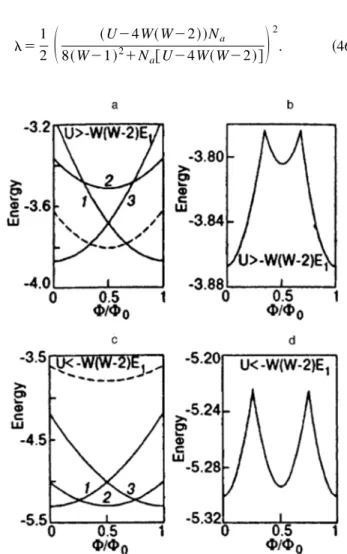 FIG. 8. Energy versus flux for two electrons in the contraction mechanism.