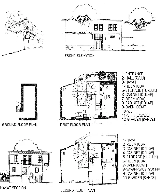 Figure 9. Example for hayat house (Bektaş,  Akşehir Evleri 38-9)