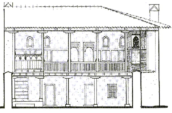 Figure 13. Bursa Sarayönü Quarter house; main floor plan, hayat facade (Kuban, The Turkish Hayat House 53)