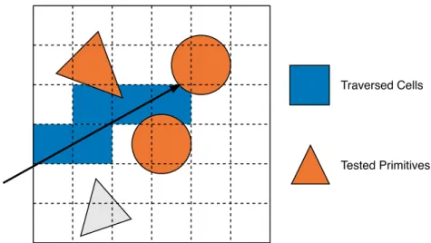Figure 2.1: A uniform grid structure