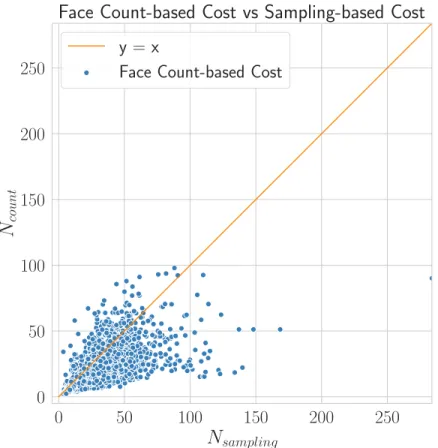 Figure 4.4: The comparison of the estimated tetrahedron count using the average depth-based method and the sampling-based method.