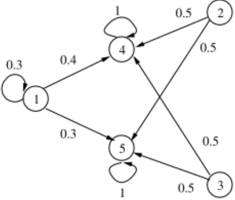 Fig. 3. Assignment with zero traffic in the LP relaxation of QHL1