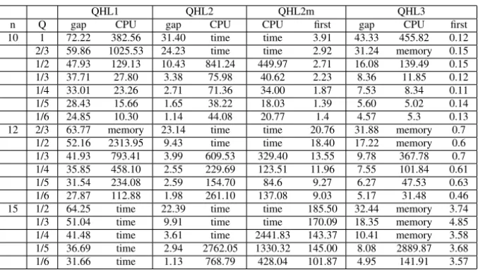 Table 2. Comparison of formulations