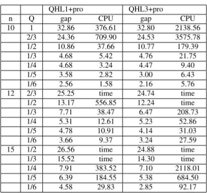 Table 3. Improvement due to projection inequalities