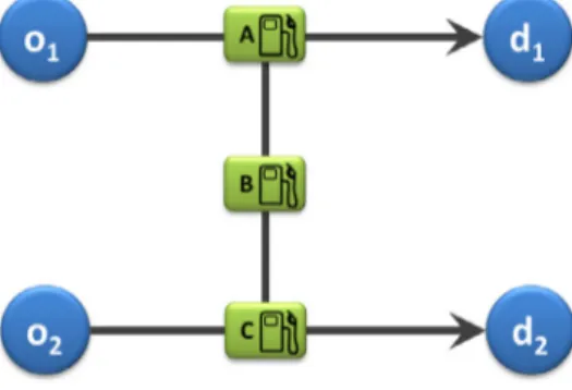 Fig. 1. Non-simple path example.