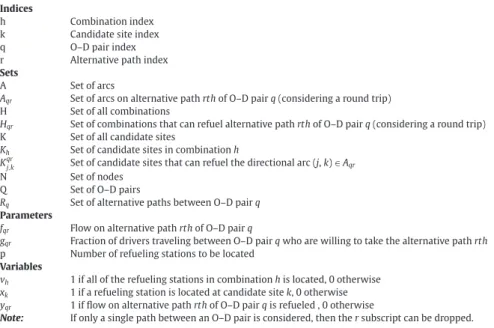 Table 1 Nomenclature.