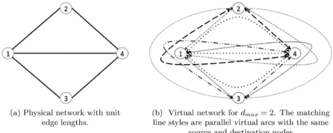 Fig. 2. Virtual network example. 