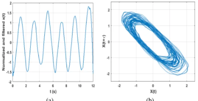 Fig. 4. Point cloud subsampling, (a) randomly and (b) by maxmin method, with a ratio of 60 to 1.