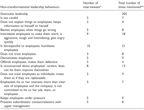 Table 2 presents the ﬁve emergent categories (and thus relevant thought units) of non-TL: