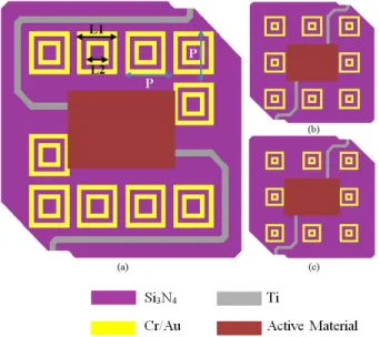 Figure 2 gives the size and the periodicity parameters with the top view of the designed pixel bodies corresponding three  plasmonic structures, namely, S-1, S-2 and S-3 respectively