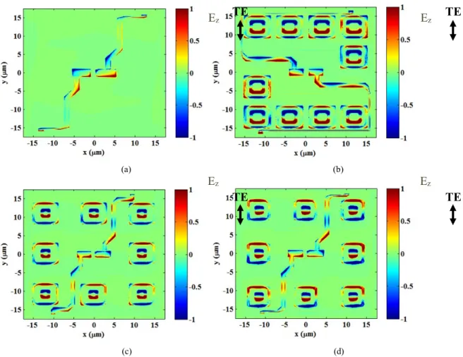 Figure 5 gives the electric field intensity maps (at the z-dimension) of both the reference pixel and the plasmonically  enhanced pixels in TE polarizations