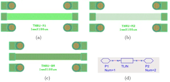 Figure 2.6: The layouts of different types of TLINs: (a) TLIN with MET1, (b) TLIN with MET2, (c) TLIN with MET1+MET2, and (d) the circuit symbol