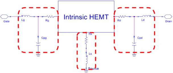 Figure 3.1: HEMT Small-Signal Model. Extrinsic Parameters are represented out of the Intrinsic HEMT box