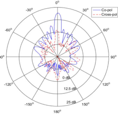 Fig. 1. (a) Schematic of 3-D structure of the antenna array showing critical design parameters, (b) Enlarged A-A’, (c) Enlarged B-B’