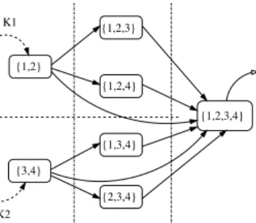 Fig. 1. Queue structure for OPT2. Ovals denote queues, the sets inside the ovals denote the S corresponding to Q S and lines with arrows indicate possible index transition under the proposed algorithm.
