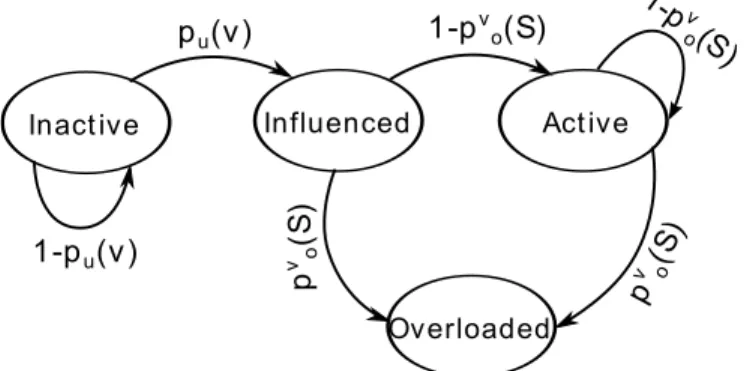 Figure 3.1: State transition diagram of non-progressive ICMO