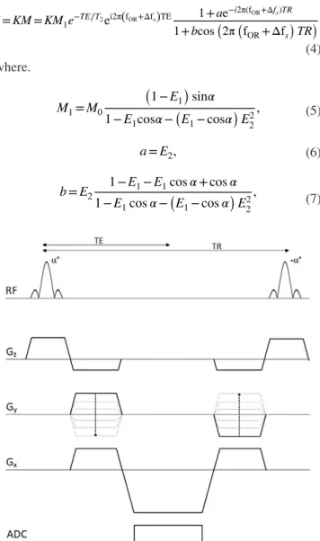 Figure 2 demonstrates magnitude and phase of  M  with re- re-spect to off‐resonance as obtained from Equation (4)