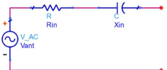 Figure 1.1: Circuit Model of an Electrically Small Monopole Antenna