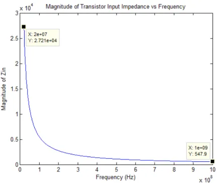 Figure 3.14: Calculated input impedance of ATF35143 within 20MHz-1000MHz.