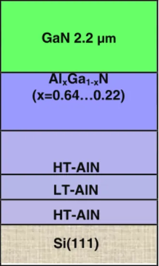 Figure 1. Schematic view of GaN/Si(111) with the HT-AlN/LT- HT-AlN/LT-AlN/HT-AlN/Al x Ga 1−x N buffer system.