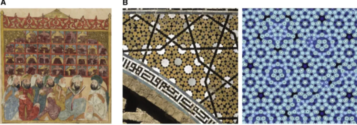 Figure 2. Neuroscience Is an Interdisciplinary Endeavor