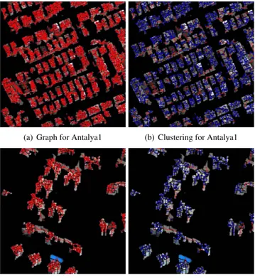 Fig. 2. Examples of shadow regions, directional landscapes, and candidate building regions.