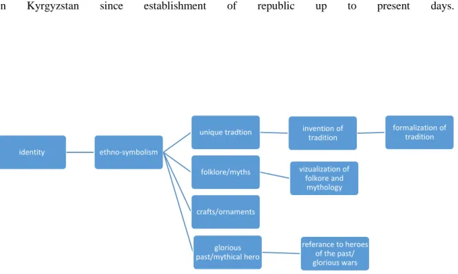 Table 1 Formalization of Tradition Table.