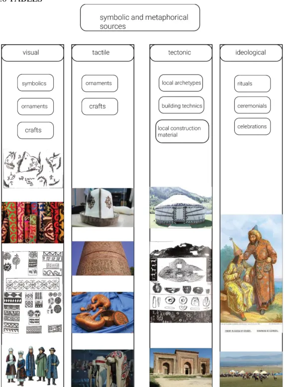 Table 2 Symbolic and Metaphoric resources 
