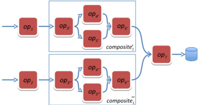 Figure 3: Possible physical layout of the application in Figure 2. Application is partitioned into three PEs and placed on two different hosts.