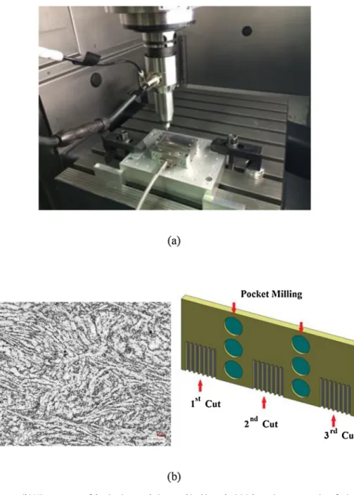 Fig. 5. (a) Experimental setup, (b) Microstructure of the titanium workpiece used in this study, (c) Schematic representation of micromilling experiments.