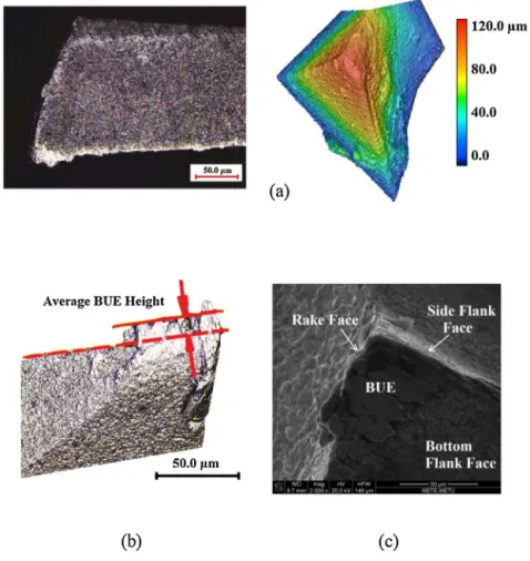 Fig. 7. (a) Edge condition after micromilling, (b) Measurement of average BUE height by 3D laser scanning microscope, (c) SEM image of the BUE formed in a ﬁnish WEDMed-CA = 7 ◦ .