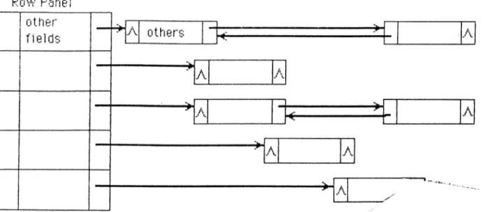 Figure  3.1:  A  possible  one  dimensional  data  structure  for  the  M  matrix