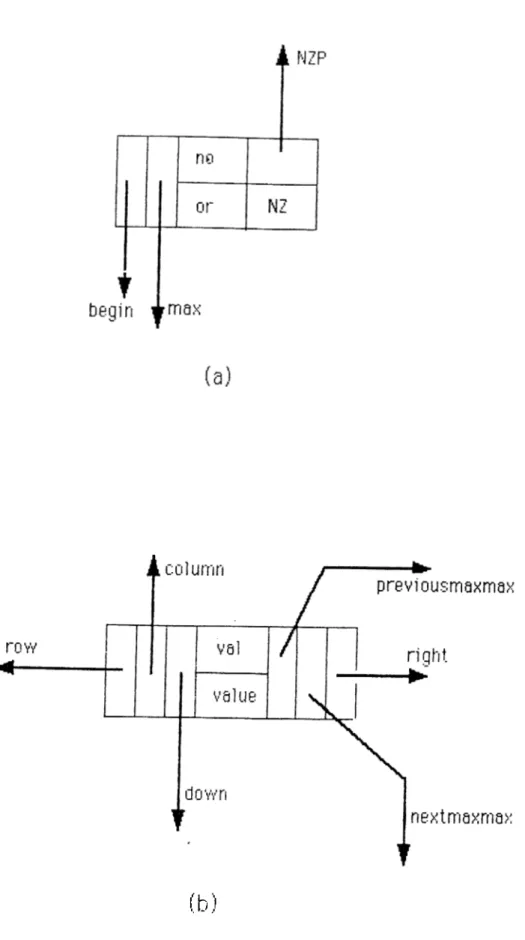 Figure  3.4:  Structure  of  (a)  a  panel,  and  (b)  a  node