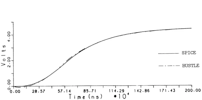 Figure 5.3;  First  order approximation  to  the  response  at  the  end  of the  tree.